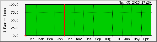 year