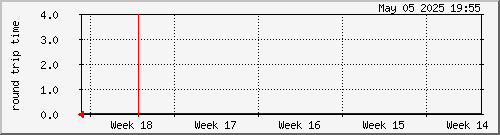 month