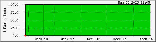 month