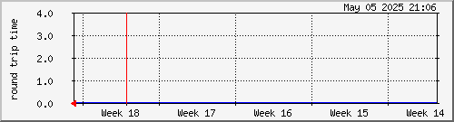 month