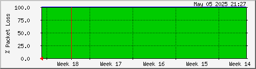 month
