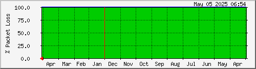 year